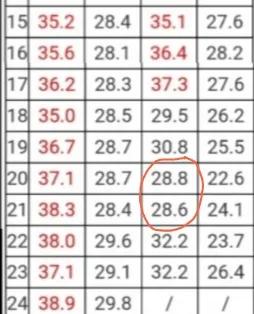 上海今年的夏天真的是无语了，专家每天预测夏天结束了，夏天结束了，但是这个夏天怎么