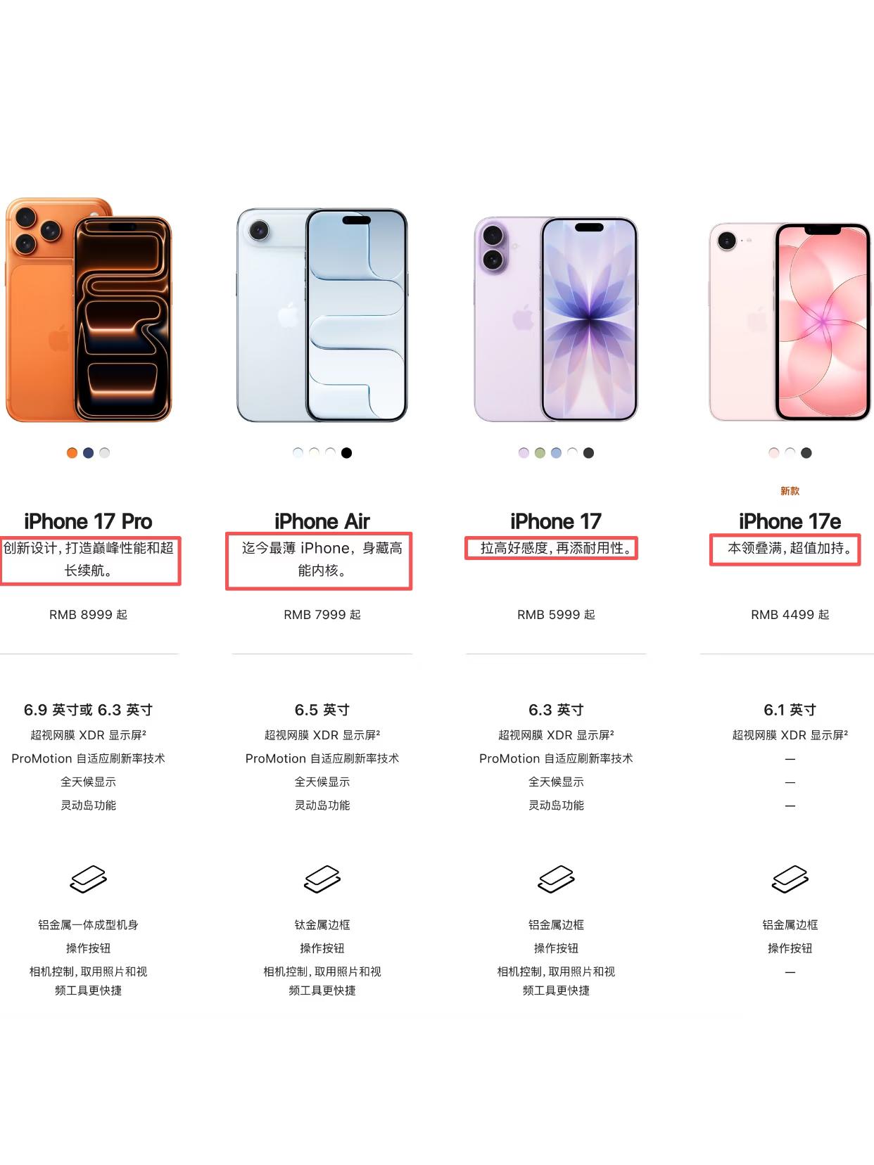 怎么评价iPhone17e的宣传语？本领叠满，超值加持。这次iPhone17e