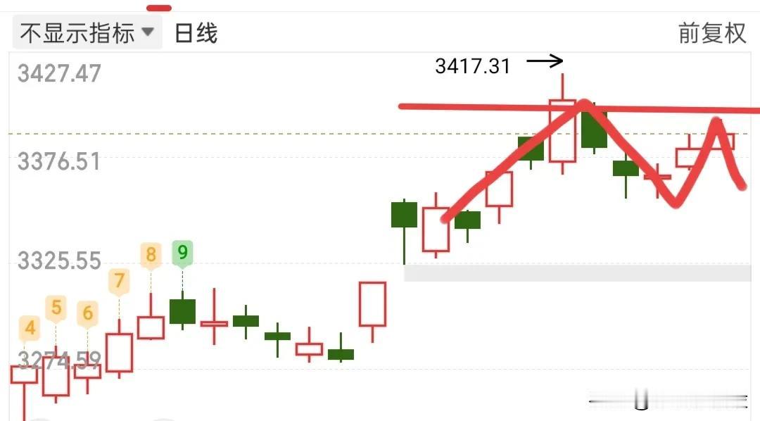 今天的行情有点恐怖了，还好跑的早，不然要回撤很多，今天振幅十几个点的个股太多了，