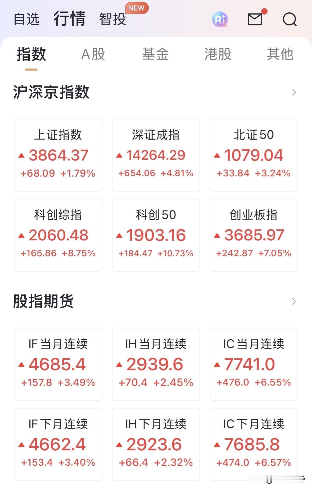 在双创突然出现暴涨的走势之后，本来早盘走势尚好的老登股只好熄火让位，将角色扮演的