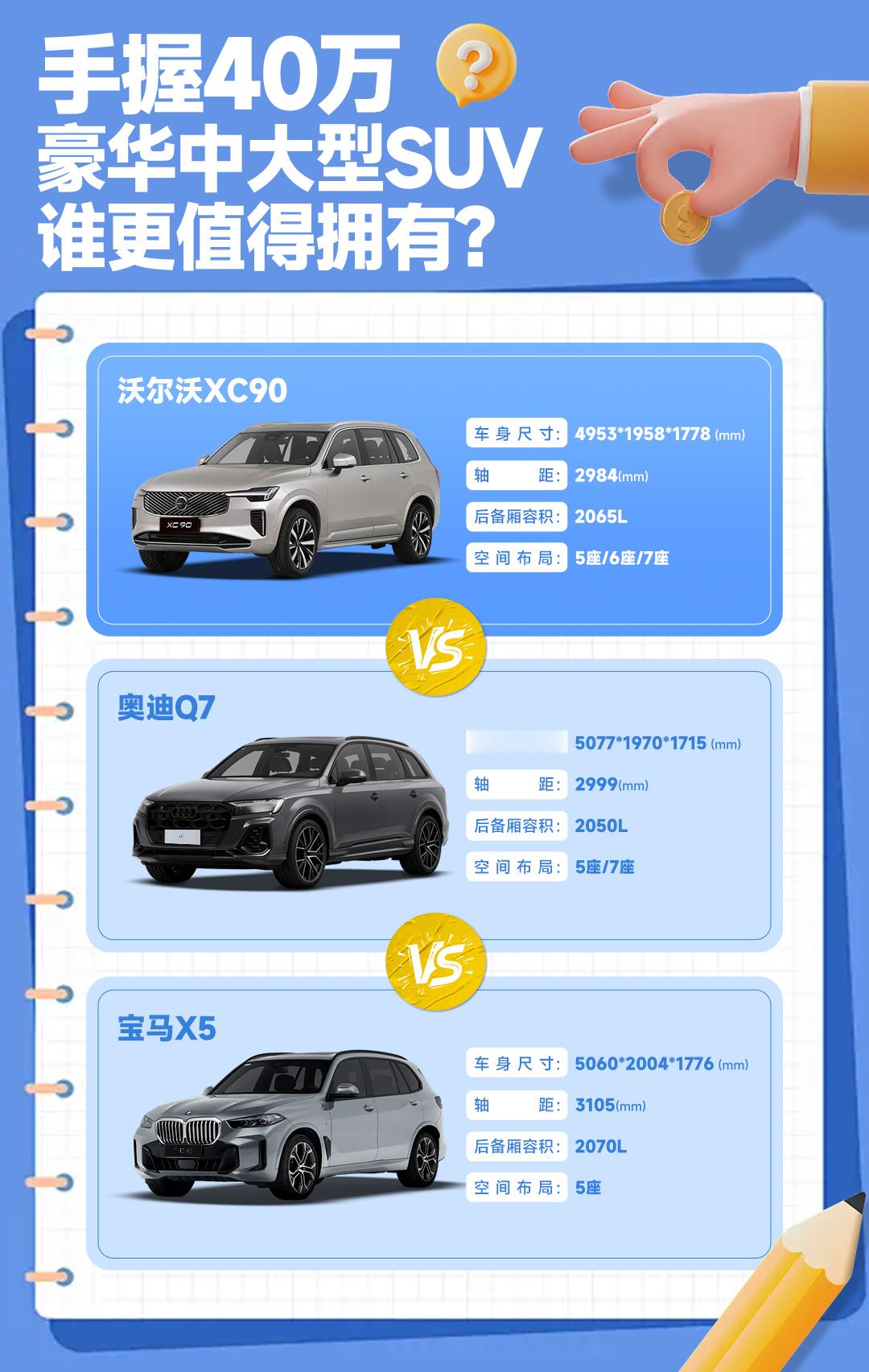 手握40万，豪华中大型SUV买谁好，看样子这是一个经久不衰的话题。沃尔沃XC90