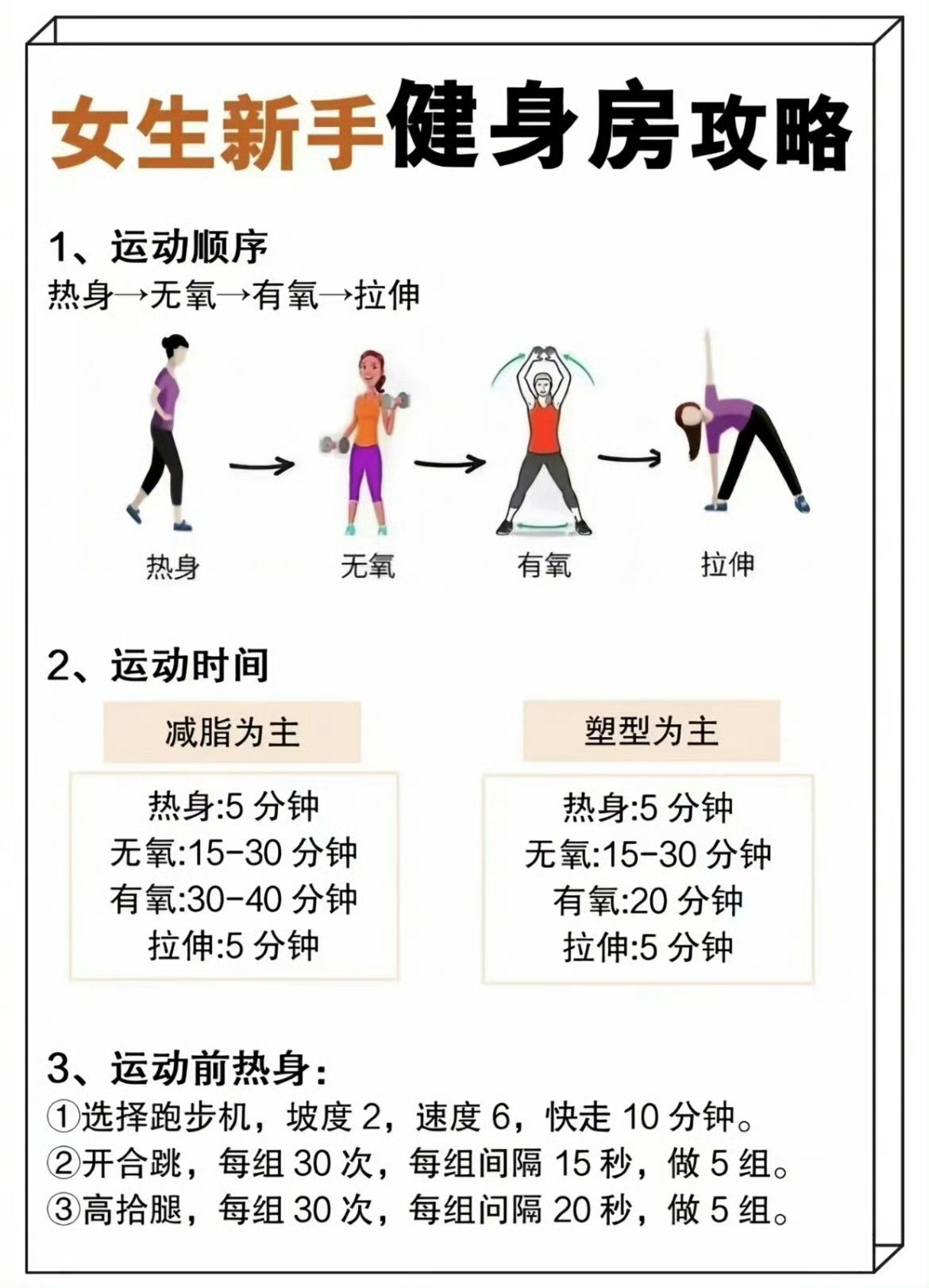 “女生新手健身房必备指南”新手进健身房不求人，一整套超详细健身攻略来咯！！1.