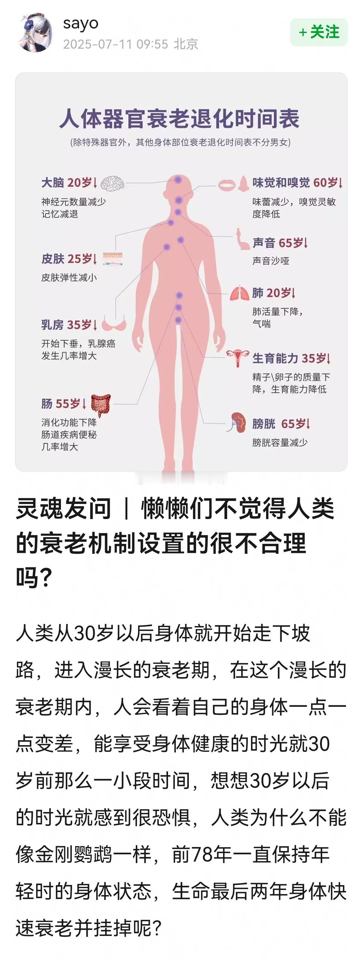 人体器官衰老退化时间表~​​​