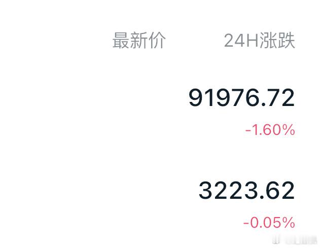 91800-91900附近直接补仓多，损了的直接重新接！