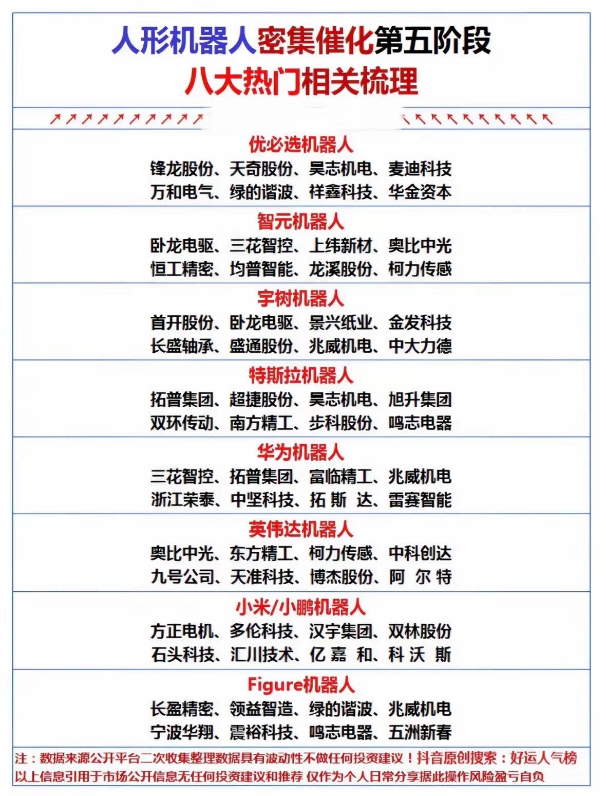 八大热门细分领域梳理，带你一图看懂！A股市场