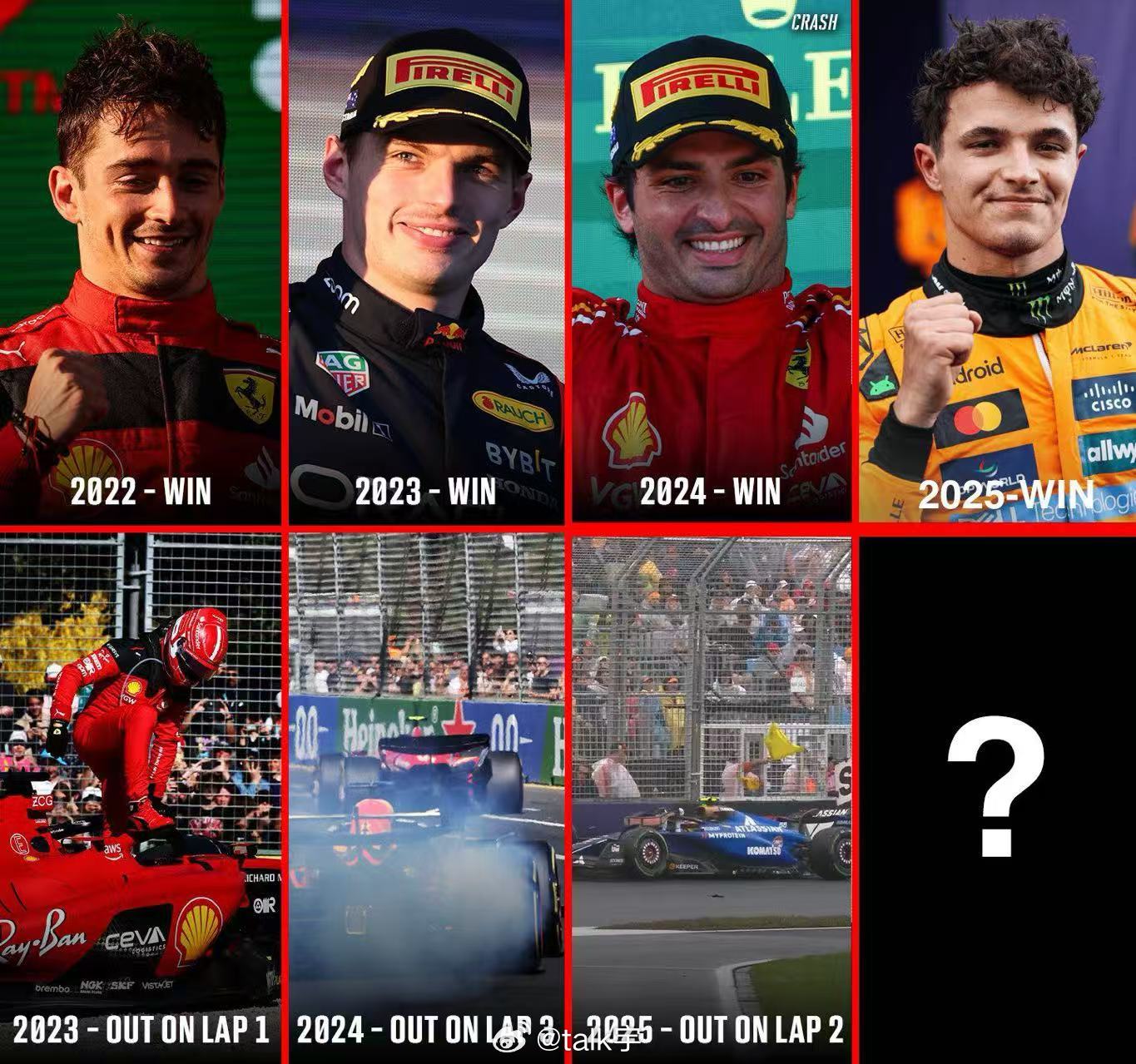 近四年获得澳大利亚站胜利的车手，在下一年澳大利亚站的表现F1