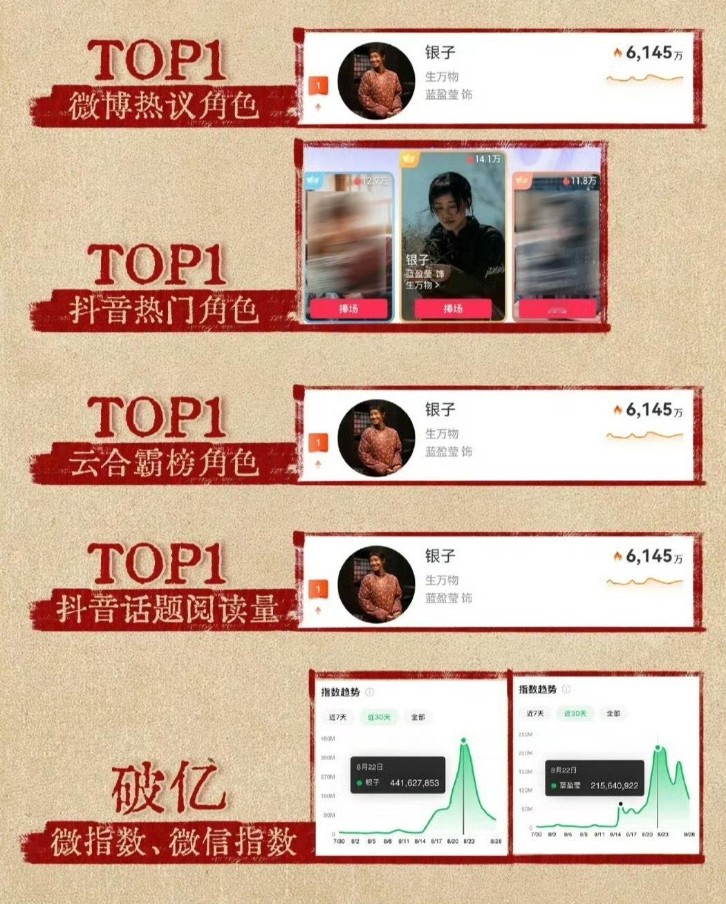 就因为这个，蓝盈莹工作室的plq被冲了[doge]​​​