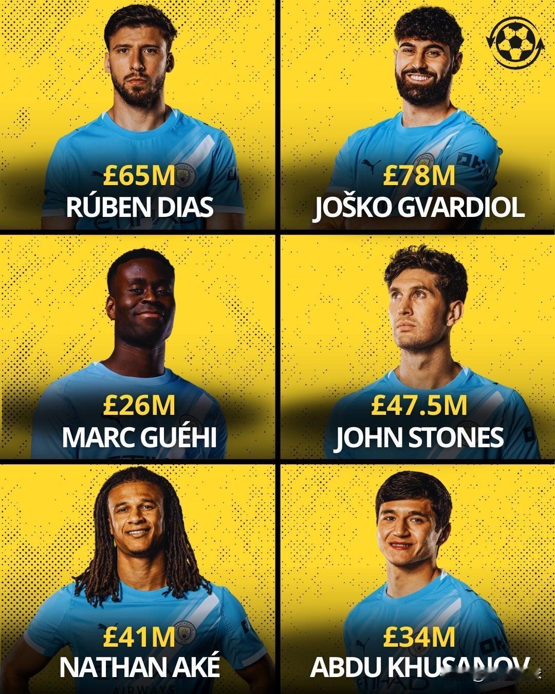 瓜迪奥拉目前可用的曼城中后卫人选：🇵🇹鲁本·迪亚斯——6500万英