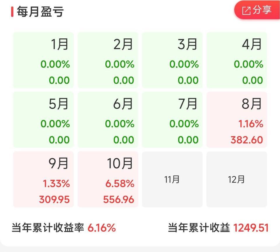 把钱花在我在乎的人的身上，钱也会来找我。这个国庆节，看望母亲，给她包了100