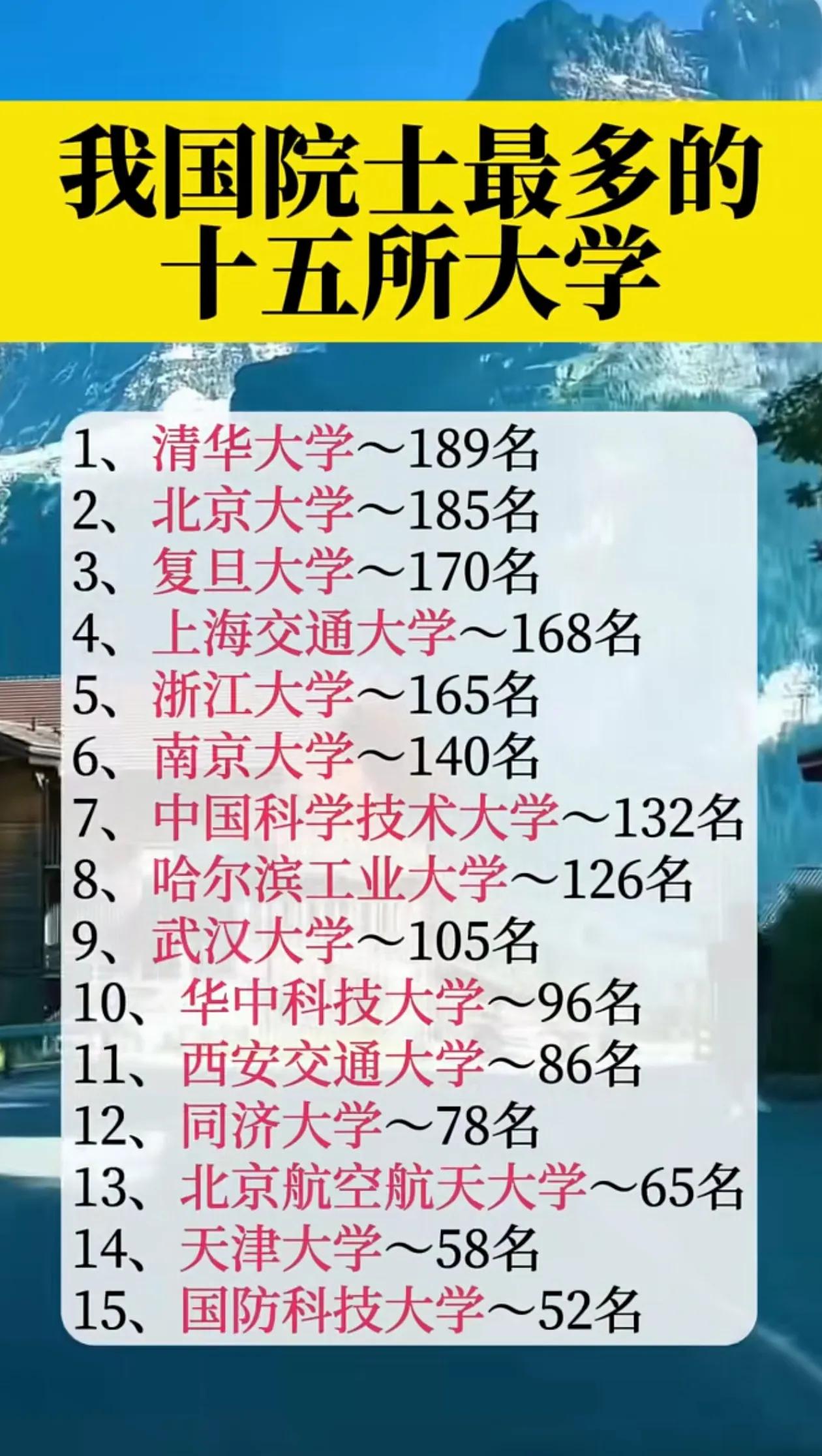 我国院士50名以上十五所大学