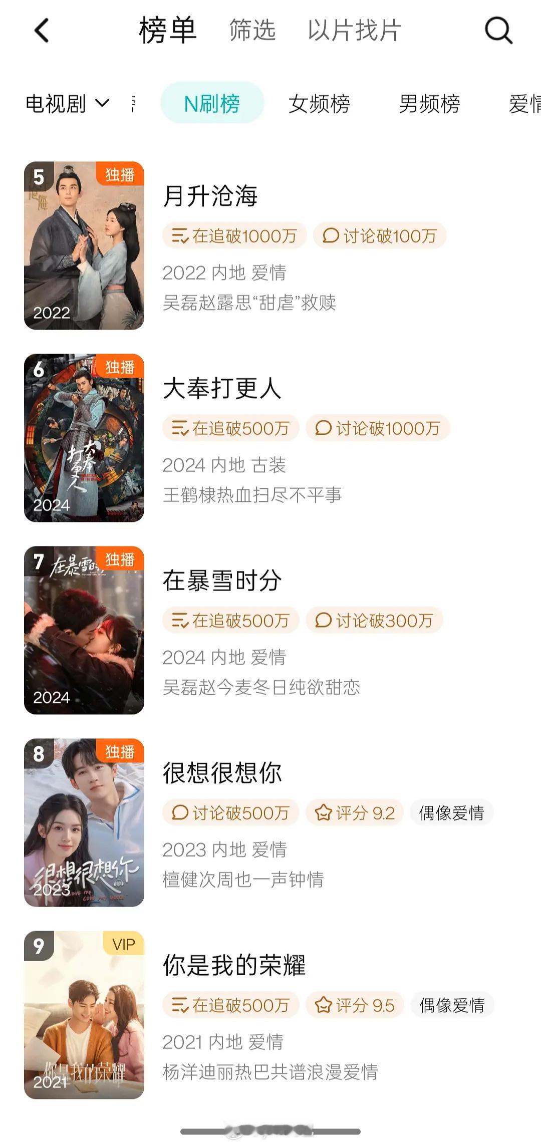 吴磊星光值暴涨鹅n刷榜吴磊前十有二星汉灿烂在暴雪时分