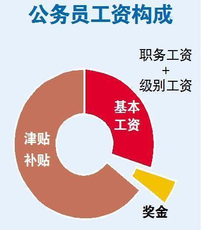 我一直觉得所有财政供养的公职人员，工资收入就该对标全国工农平均收入，不搞断层高薪