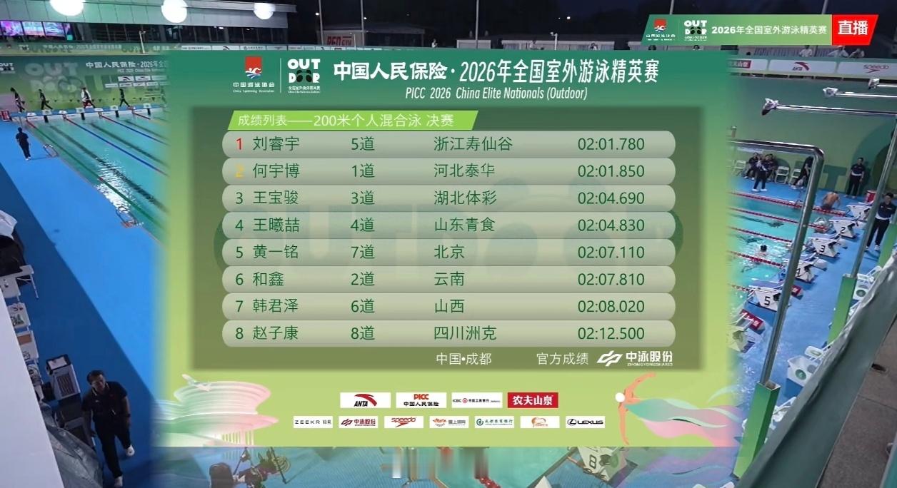2026年全国室外游泳精英赛男200混决赛刘睿宇2:01.78何宇博2:0