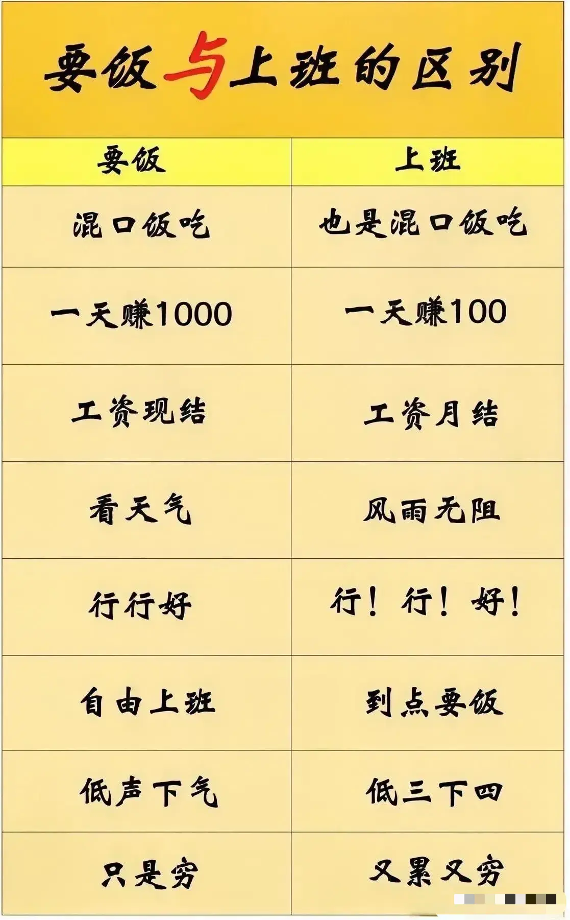 这是要饭的总结的吧？！！
