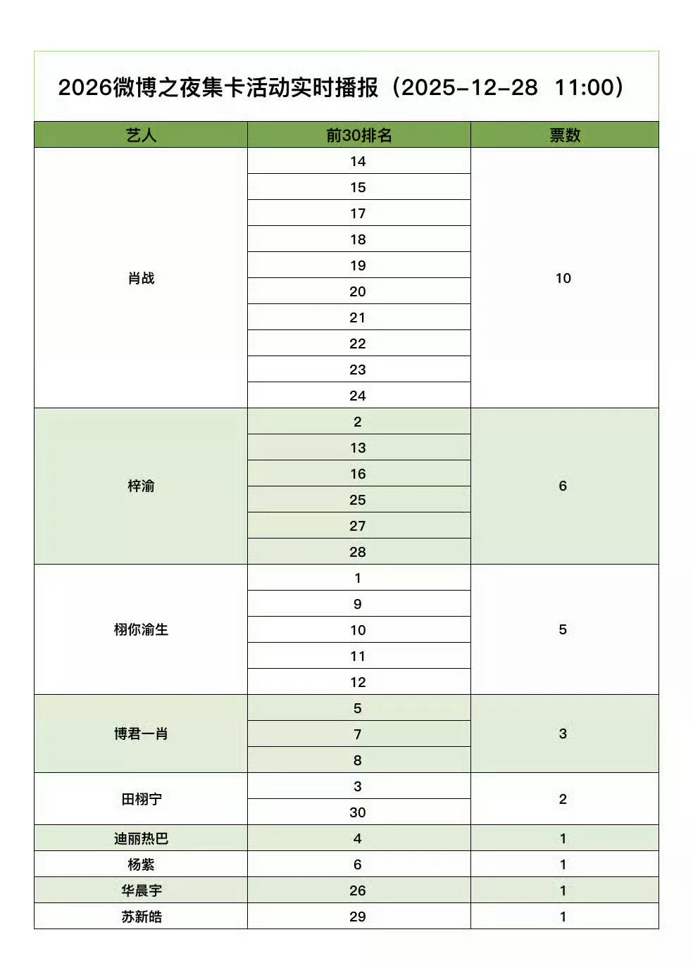 内娱变天了，又没变天。