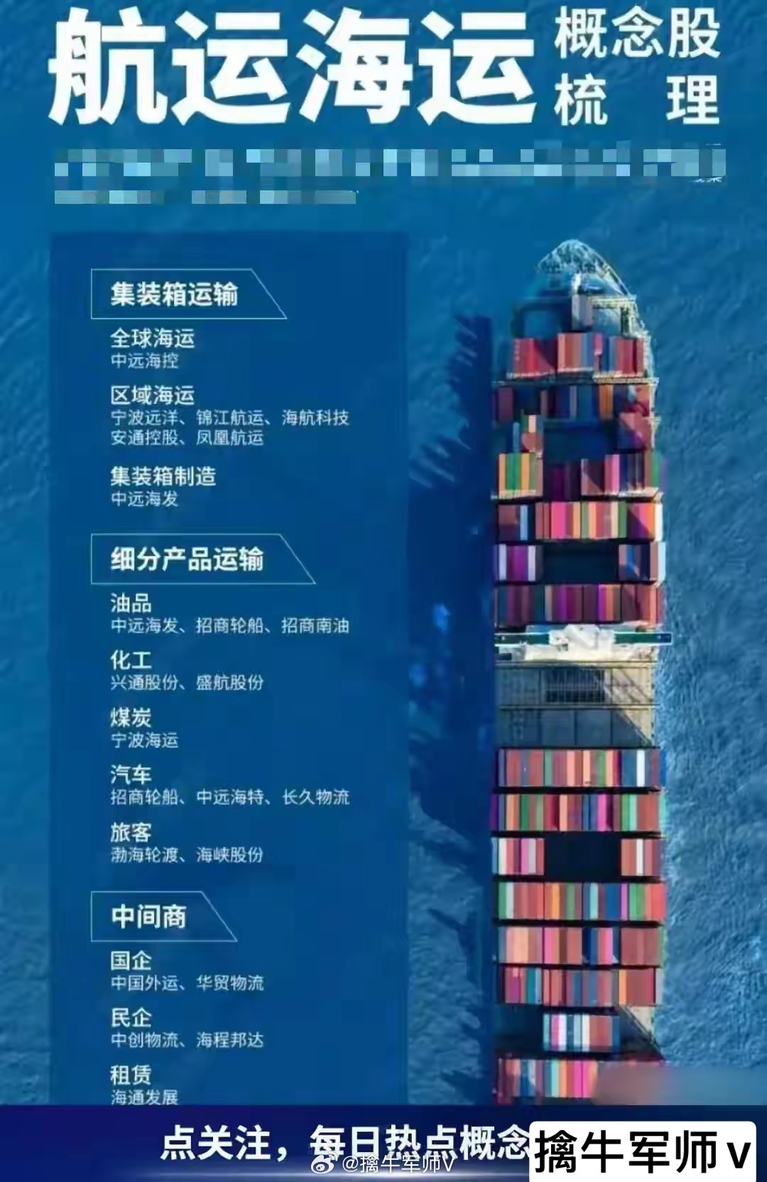 值得珍藏：科技主线+半导体龙头+低空经济+军工+电力设备+航运等​​​