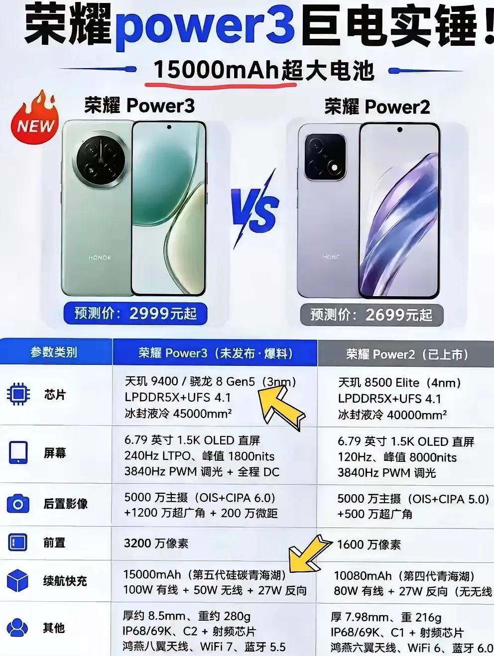 荣耀Power3重磅升级！15000mAh巨电大电池实锤，续航直接封神，近期荣耀