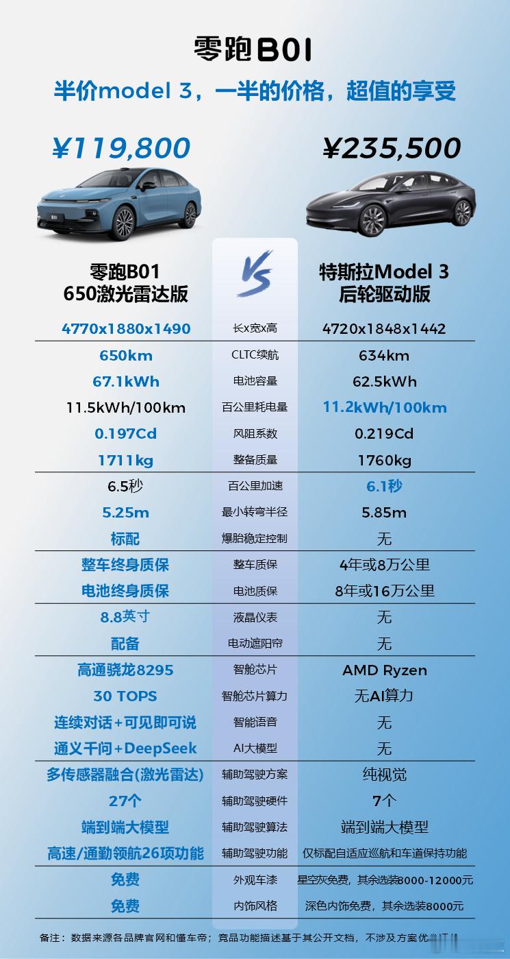 每次这种对比我怎么看完感觉买特斯拉的都是脑子有坑但实际真的是这样吗？服啦[哆啦A