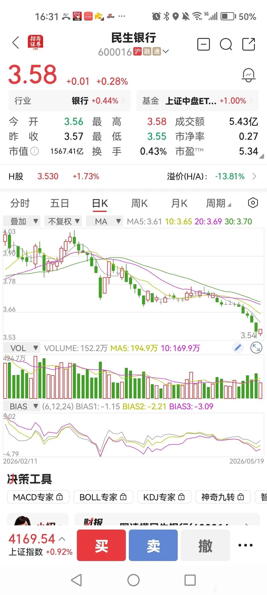 民生银行，历史有没有这么低估的？没人愿意理它了。市净率0.27，很多人也因为这个