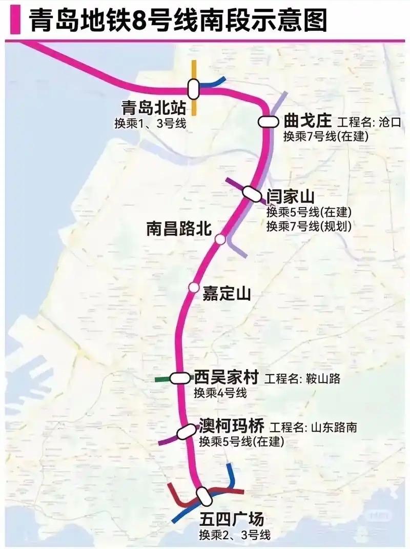‌青岛地铁8号线南段青岛地铁8号线南段‌是连接青岛北站与五四广场站的重要在建