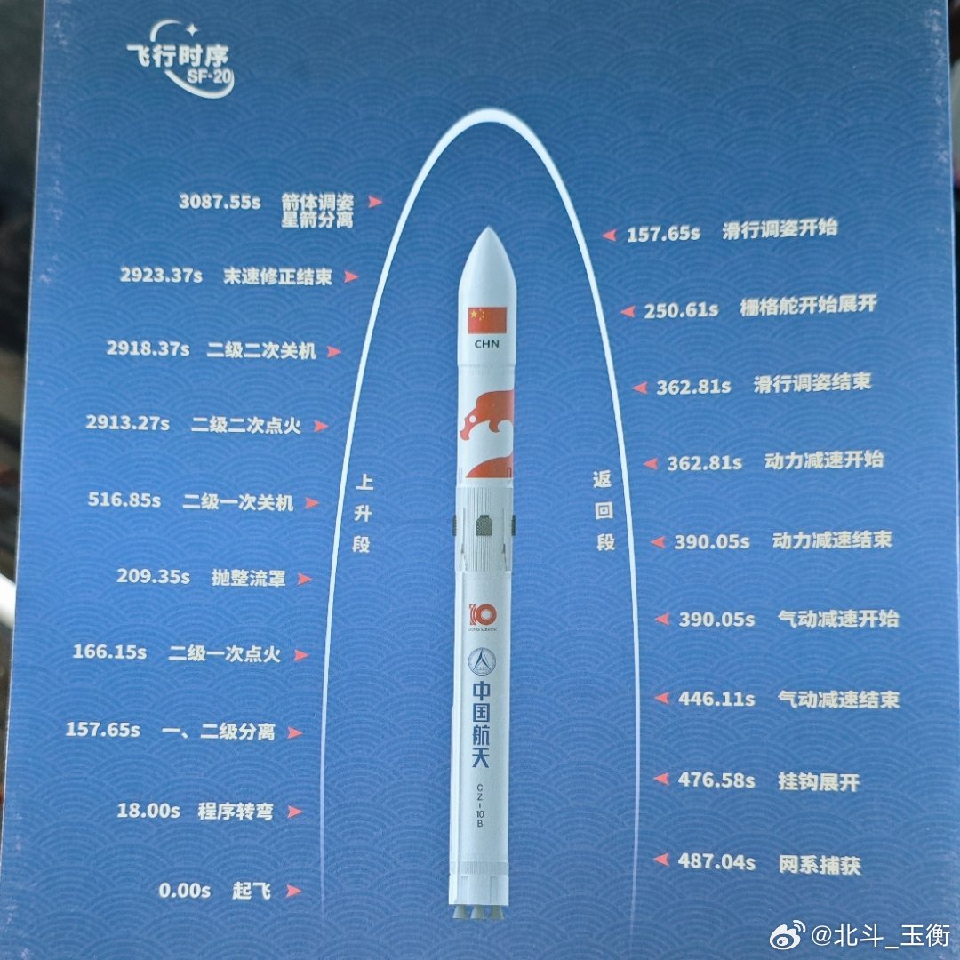 长征十号乙火箭的飞行时序其实写的比较模糊🤤🤤个人感觉参考意义不是很大长征十号