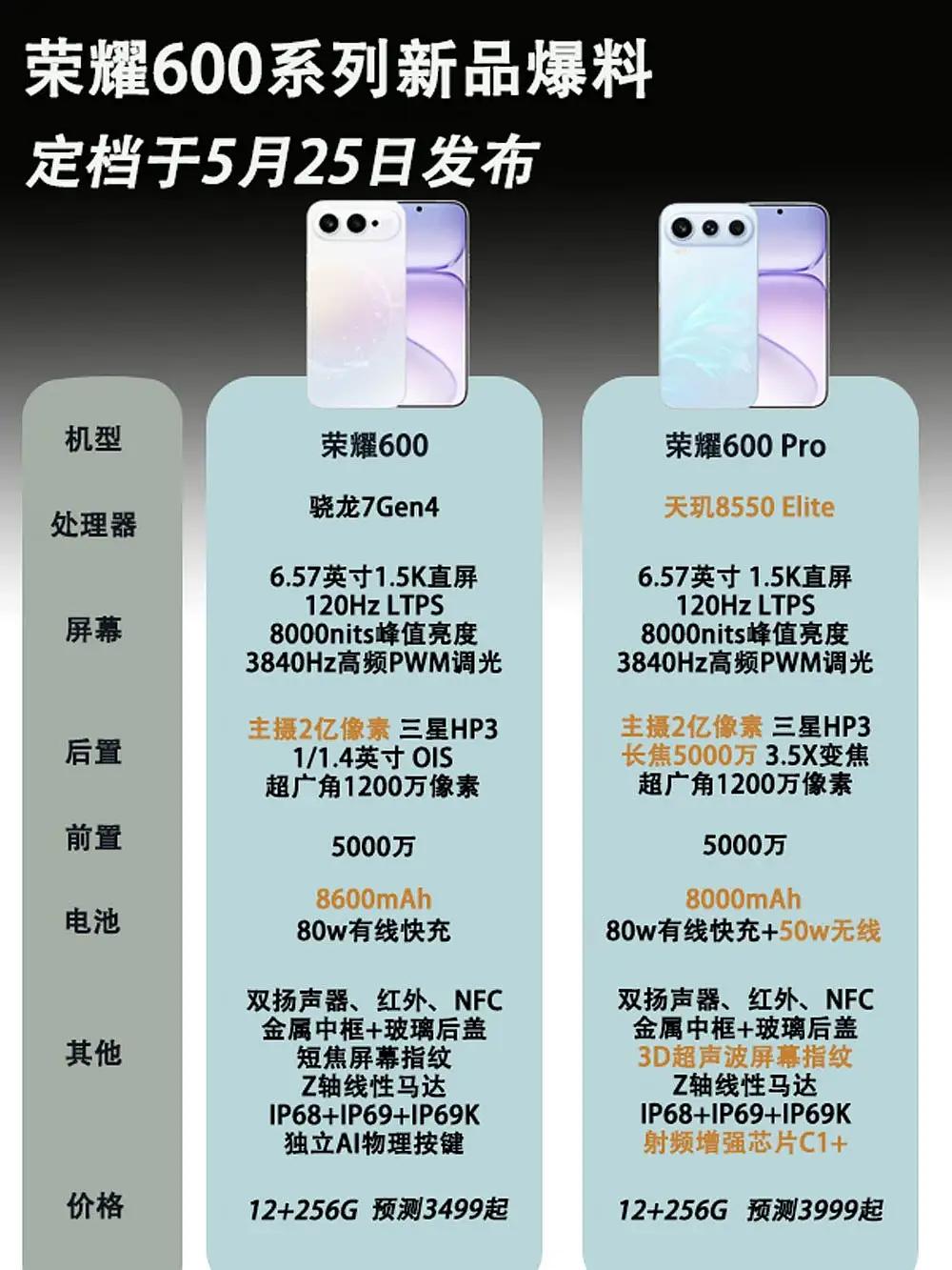 伤害不大，侮辱性极强，近期数码圈爆料显示，荣耀疑似计划针对600系列放弃全球