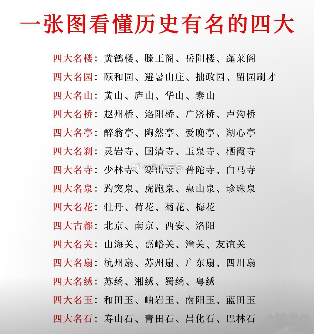 一张图看懂历史有名的四大