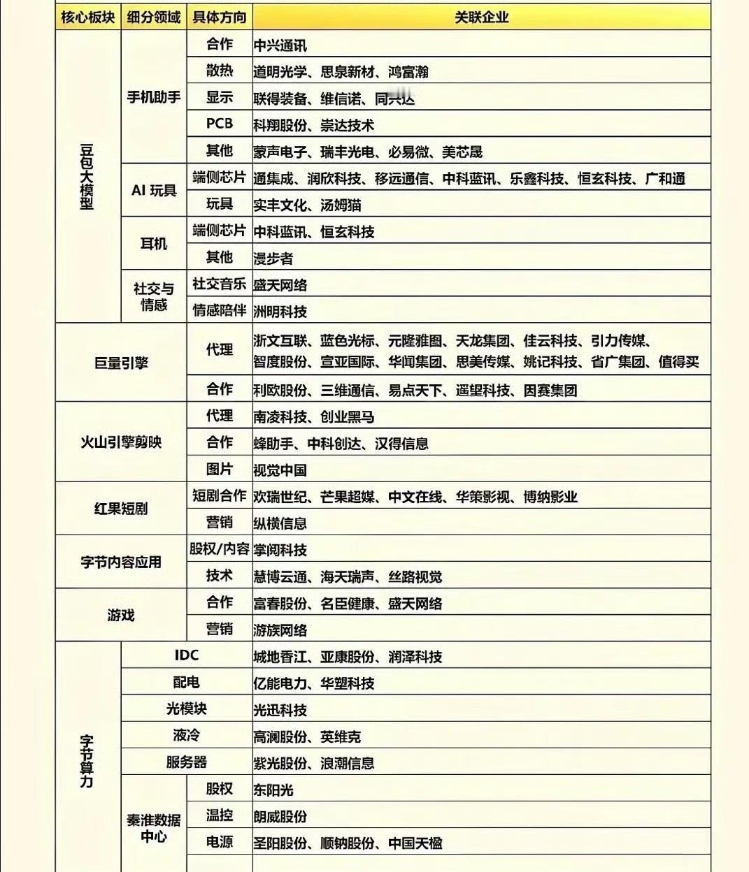 豆包涨价概念股！！豆包收费