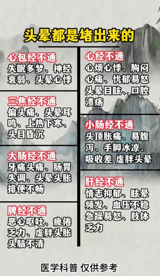 头晕多是经络不通，分清心包、肝经、脾经淤堵的不同表现