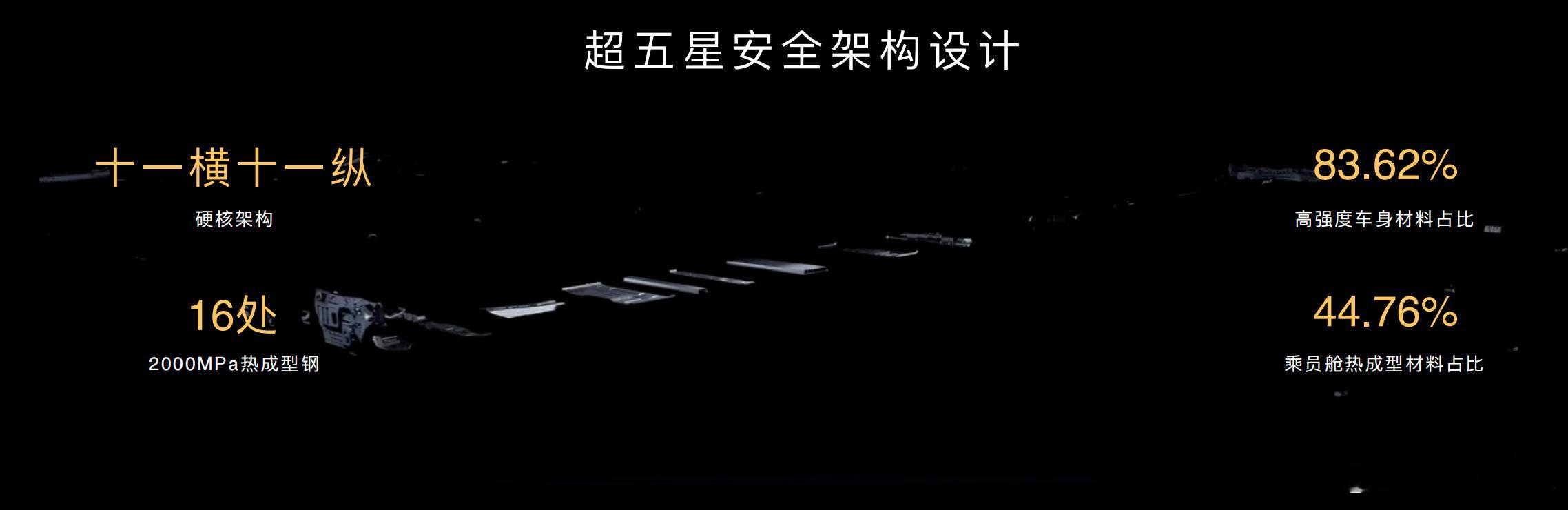 问界M6发布即提车五一开新车问界M6还是太懂车主想要啥了，发布即可提车，五一就