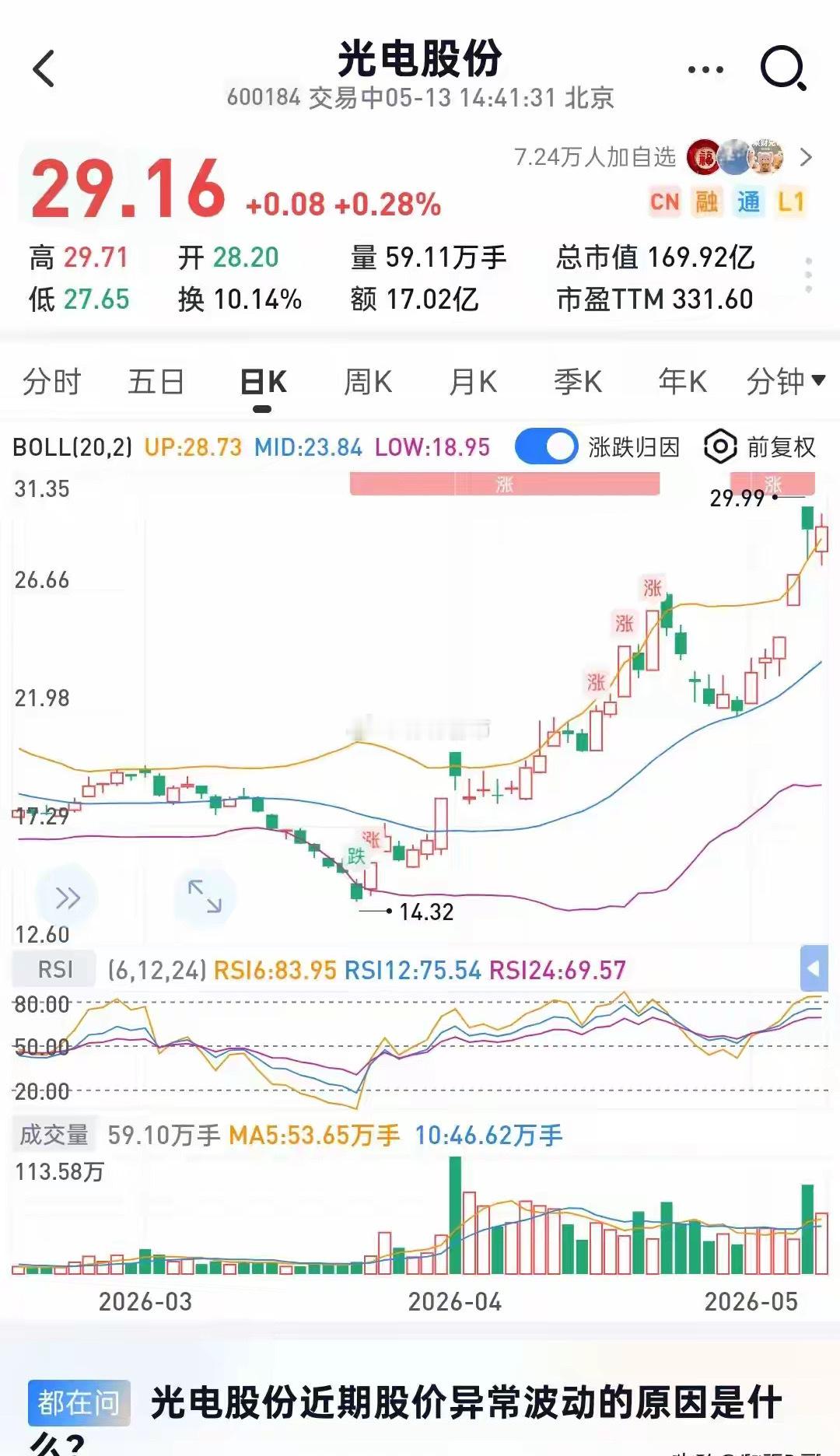 光电股份四大“国内唯一”，碾压一众光通信牛股，严重低估！光通信赛道彻底疯了！东山