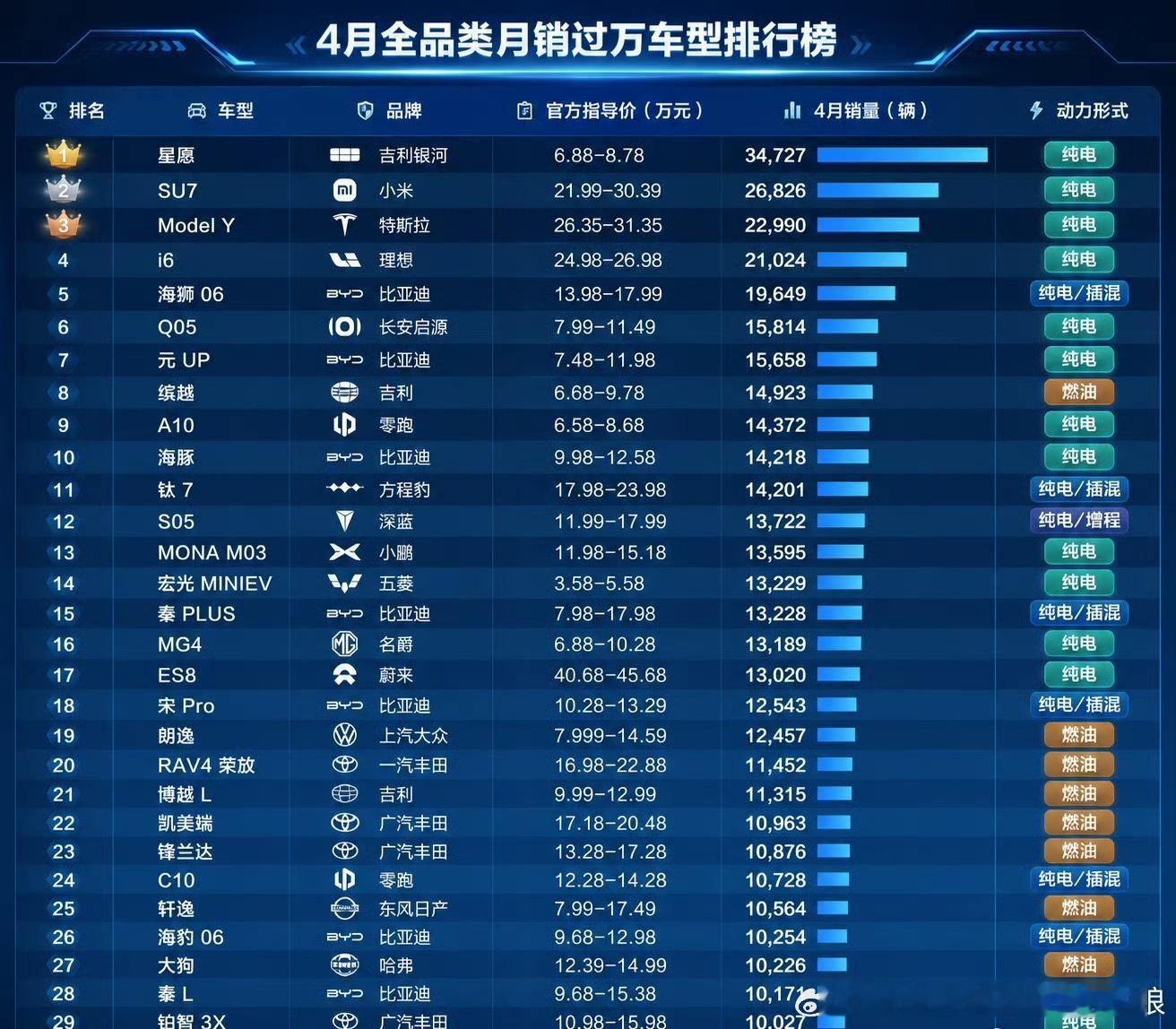 车市收缩，头部车企份额稳固，行业强烈洗牌在即！2024.10全行业月销过万车型