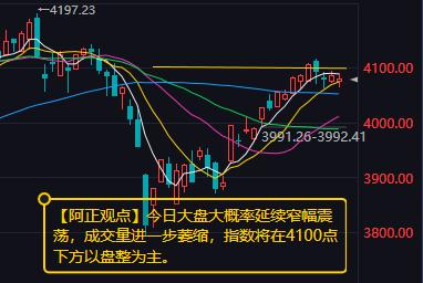 【4月29日A股盘前分析：今日大盘大概率延续窄幅震荡】昨日市