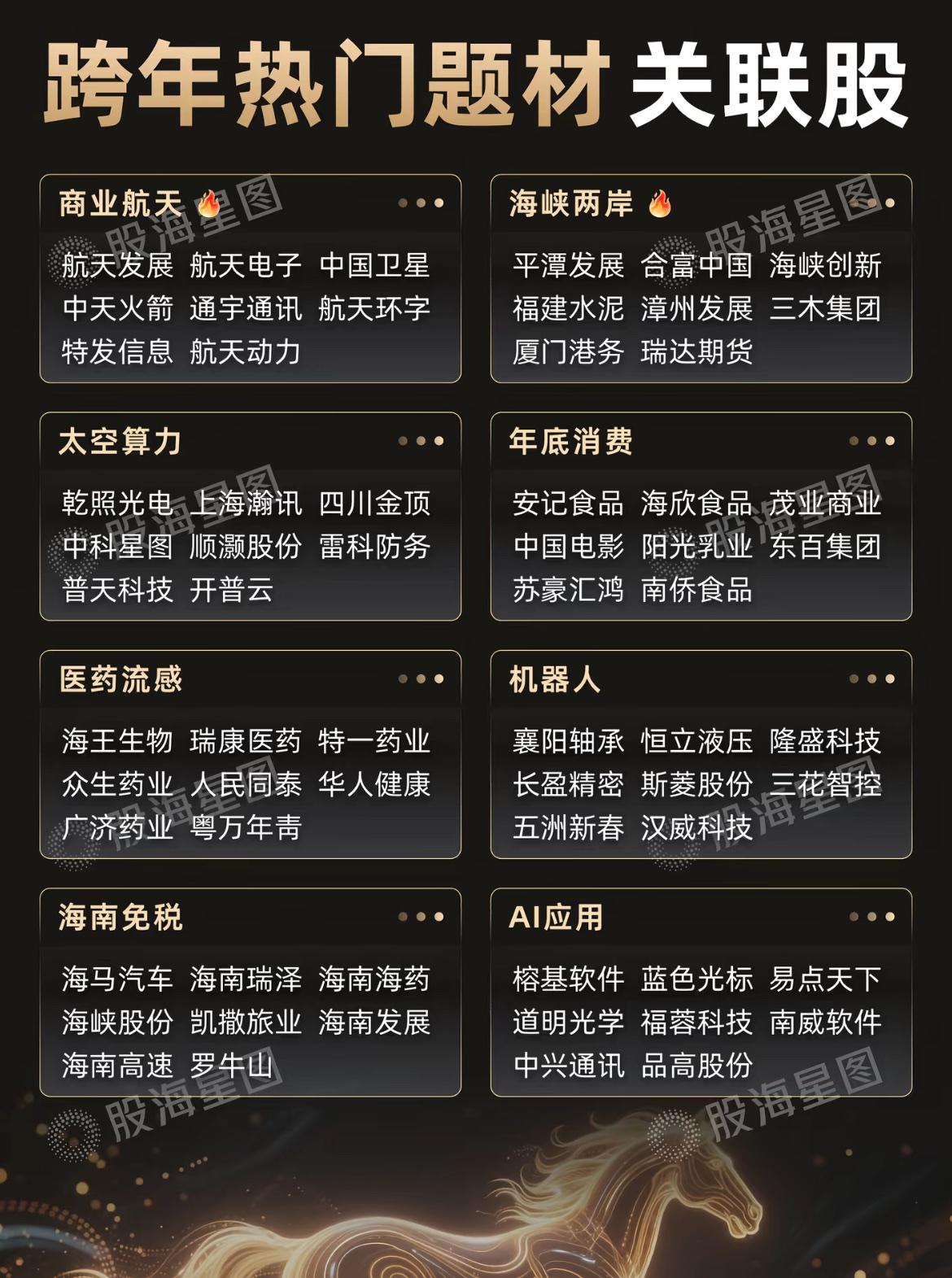 热门跨年题材关联股