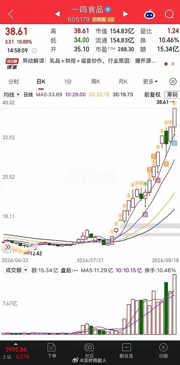 做好短线龙头战法的核心是什么？就一句话：只做最强，顺势而为，严格纪律。1.识别真龙头，不碰跟风杂毛龙