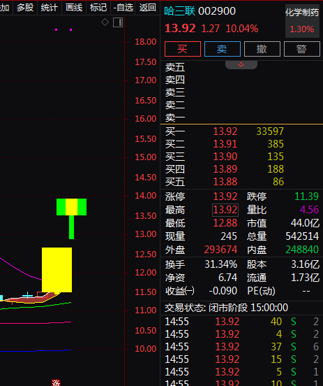 热门个股解读——哈三联（002900）