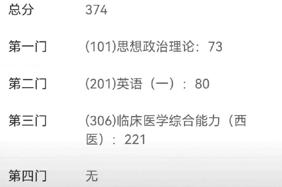 2025年研究生初试成绩在千呼万唤中终于出来了，今年同事的孩子中有两个报考临床医