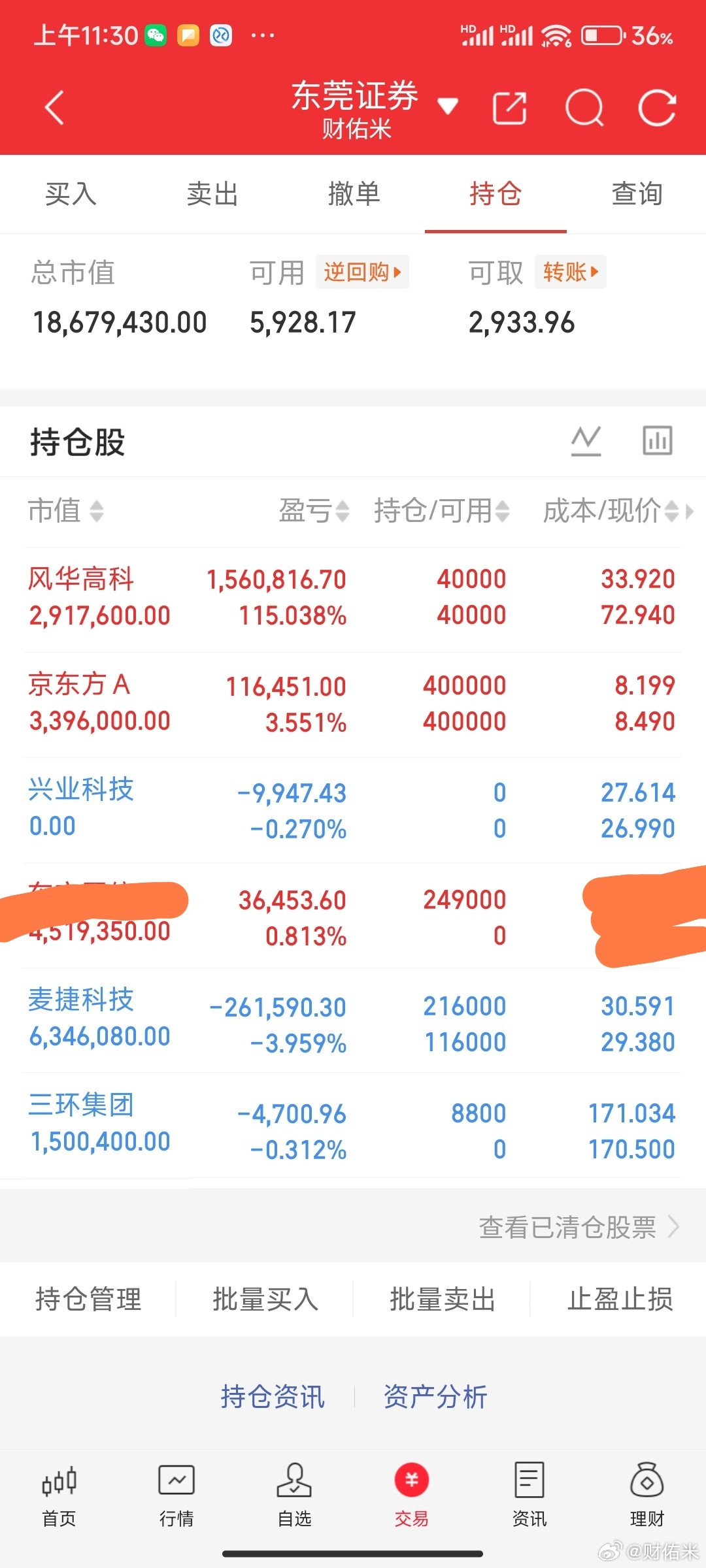 财佑米A股个人实盘来了！关注我，全程一起见证验证！今日持仓：风华高科拿着麦捷
