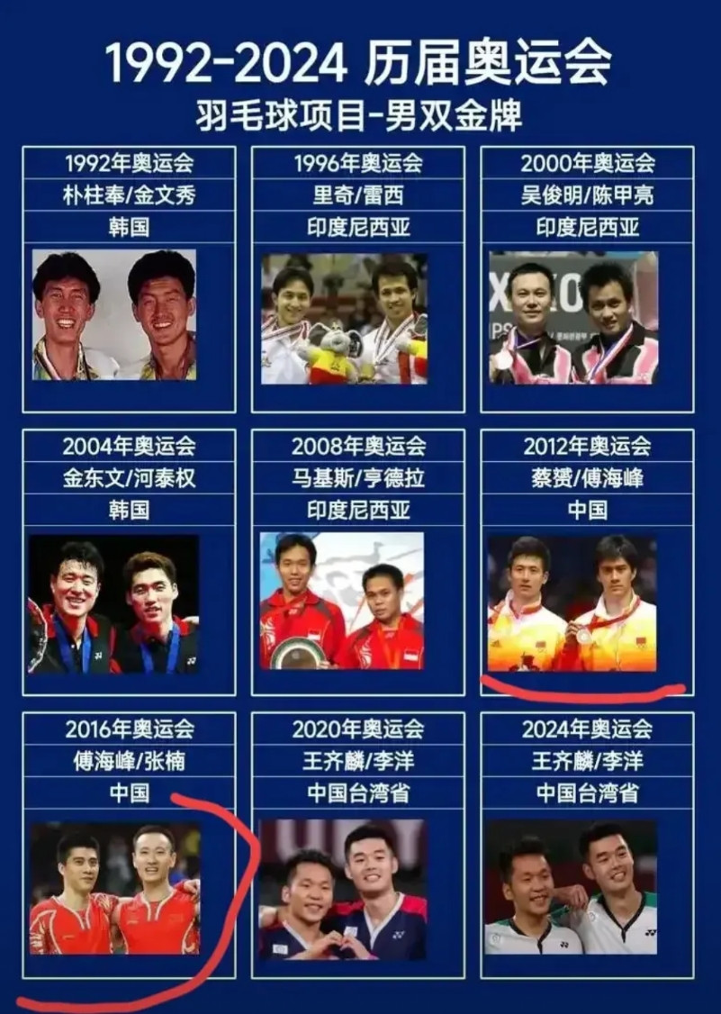 韩国拿过2块奥运会羽毛球男双金牌中国台湾拿过2块奥运会羽毛球男双金牌国羽拿过