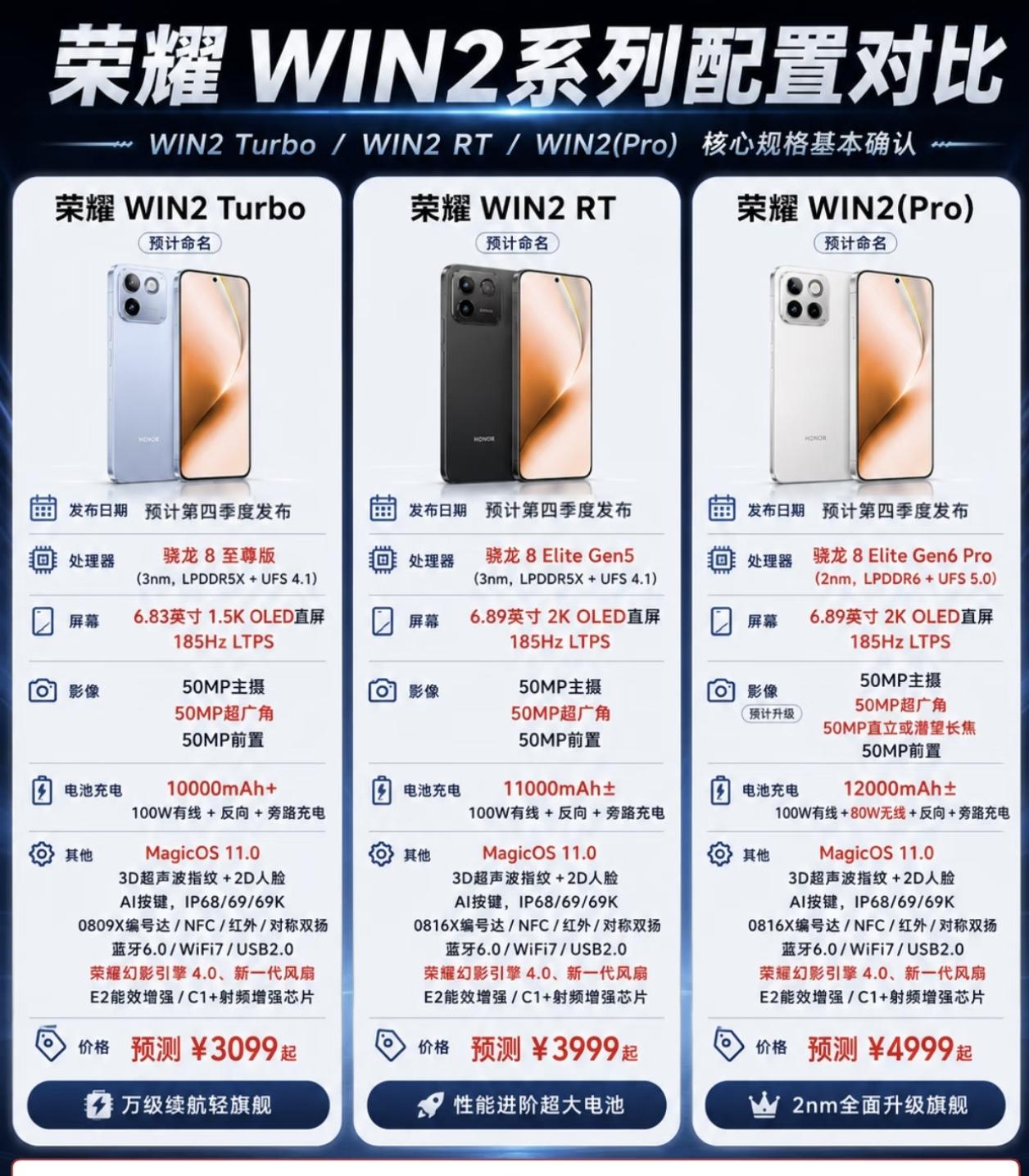 真没想到，荣耀WIN2系列的定位，竟然直接把上代WIN系列按在地上“摩擦”