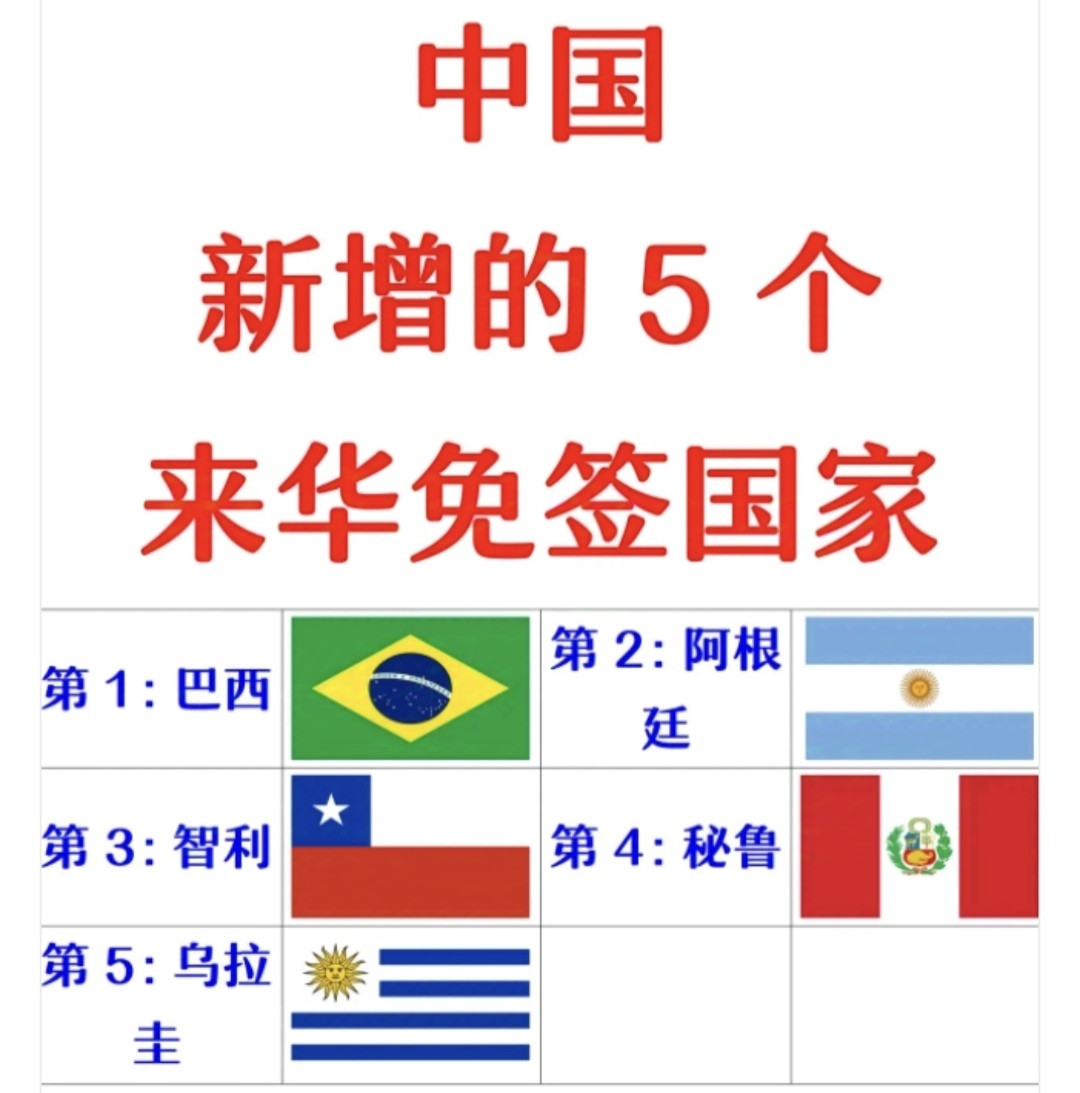 中国新增5个来华免签国家！