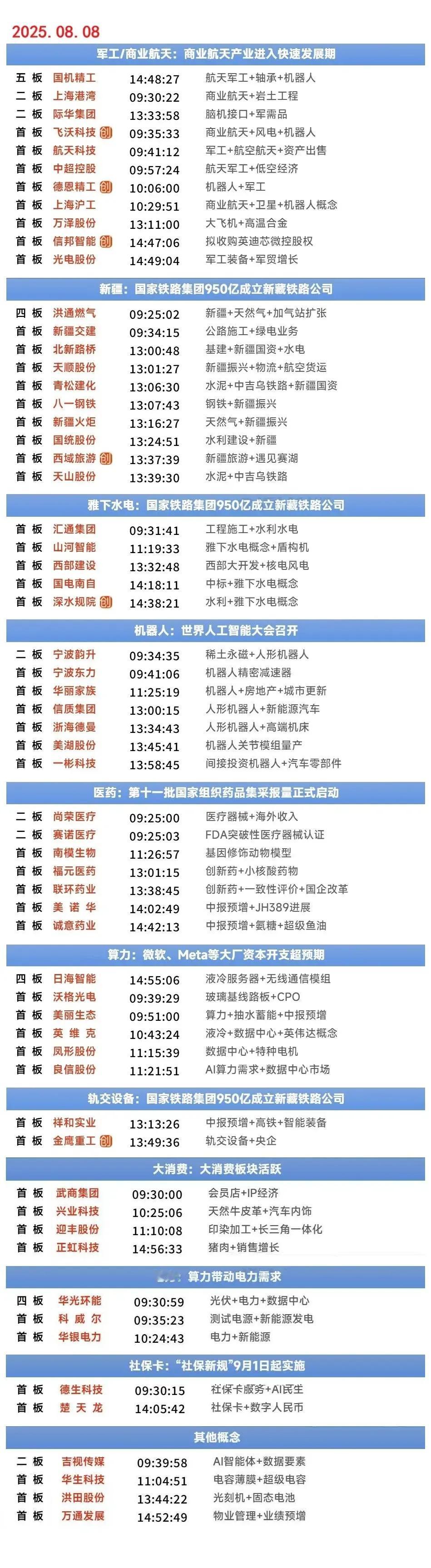 周末复盘：际华集团、宁波韵升、航天科技、上海港湾、吉视传媒隔日走势的一些看法！
