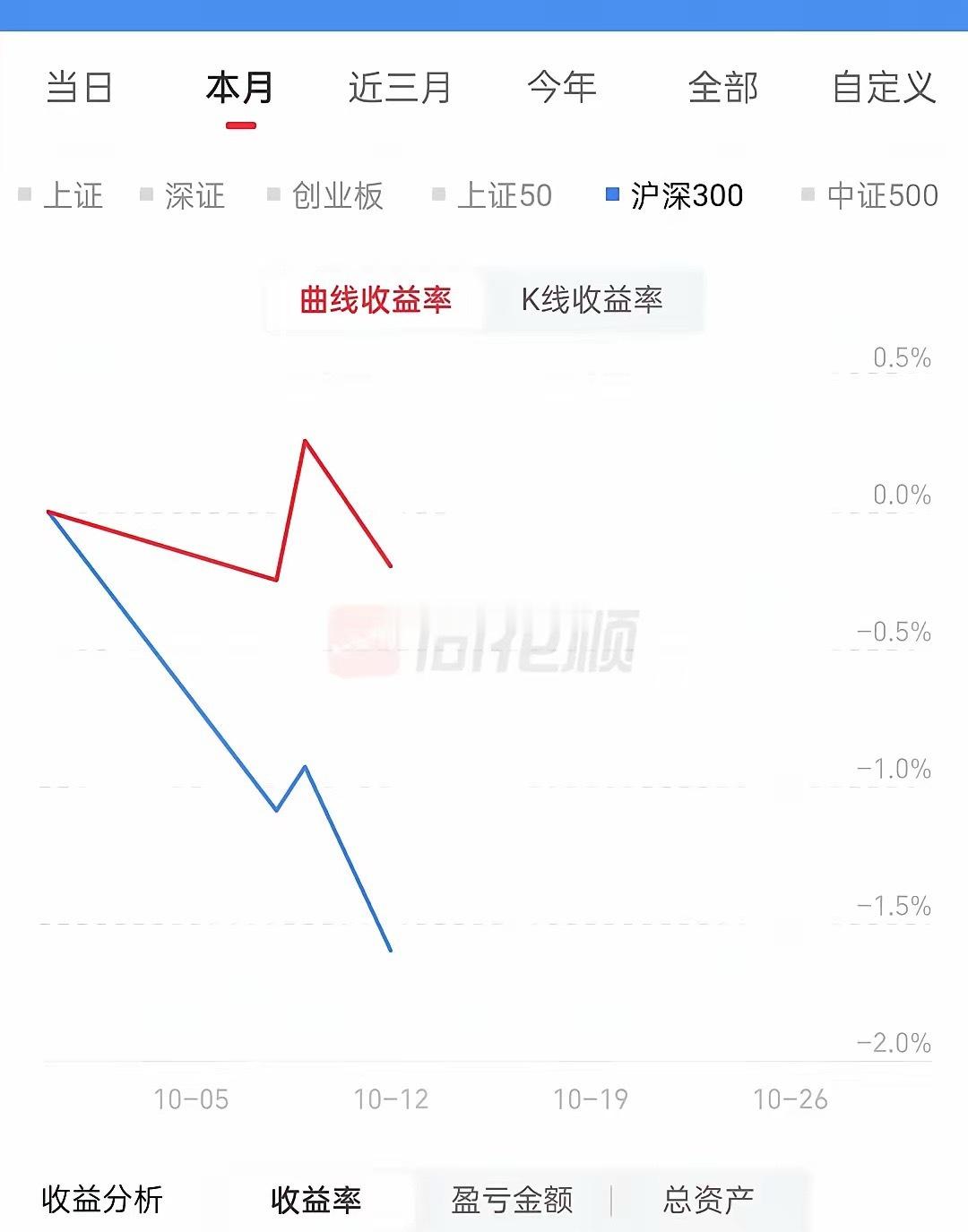 明天大盘是继续下跌，还是反弹？不废话，直接说重点！今上午大盘低开窄幅震荡，下午探