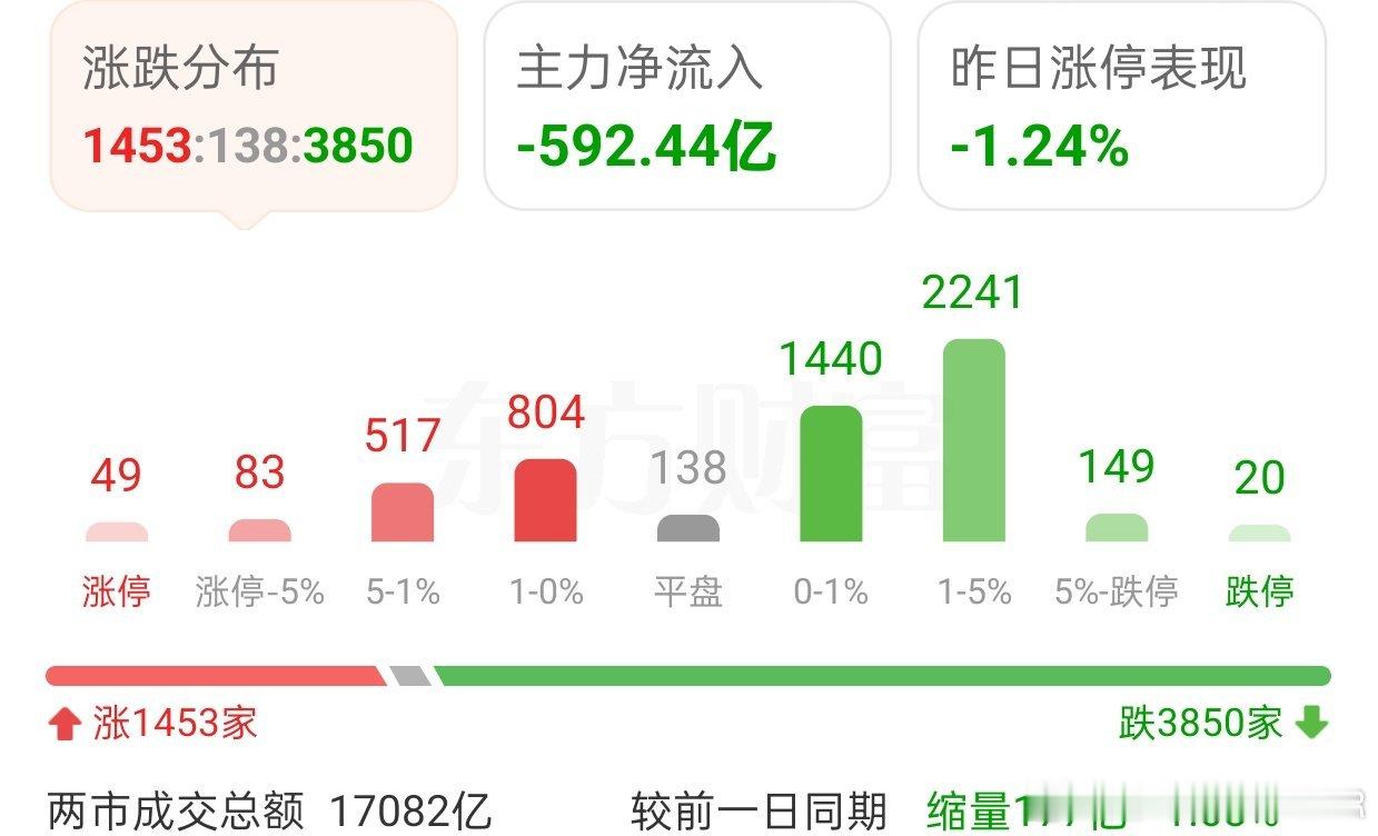 场内跨境ETF炒股玩基终极之选2025/11/20/非常观点｜核心提示：1、这个