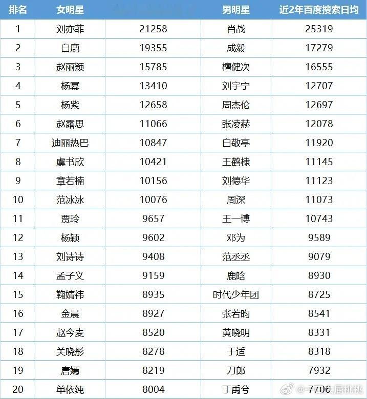 近两年百指🔍日均top20☞​​​
