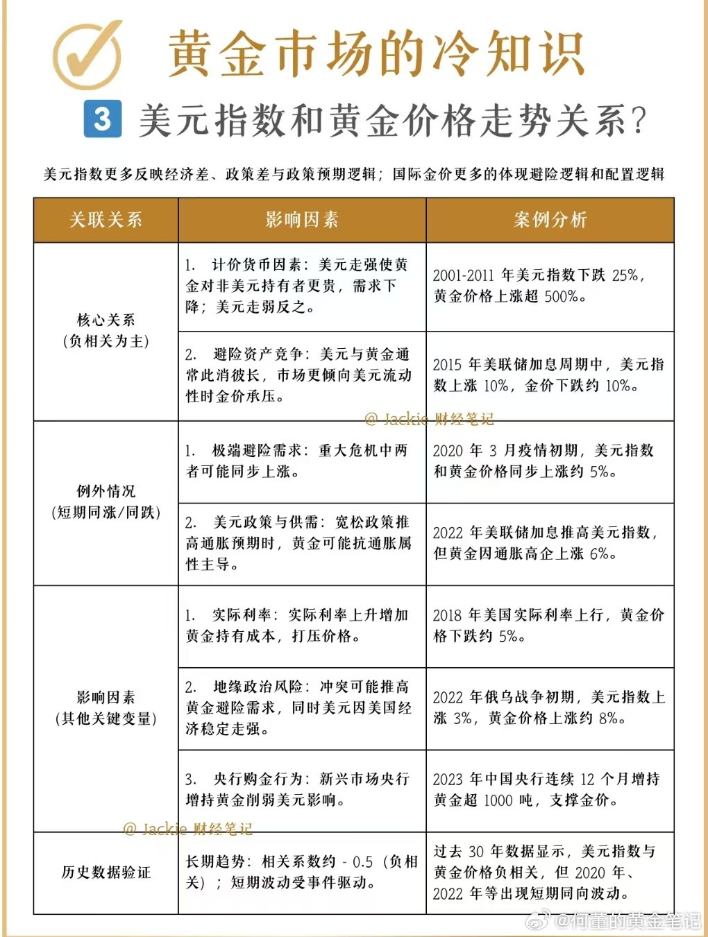 黄金有哪三种类型市场：伦敦金、纽约金、上海金黄金外汇黄金超话