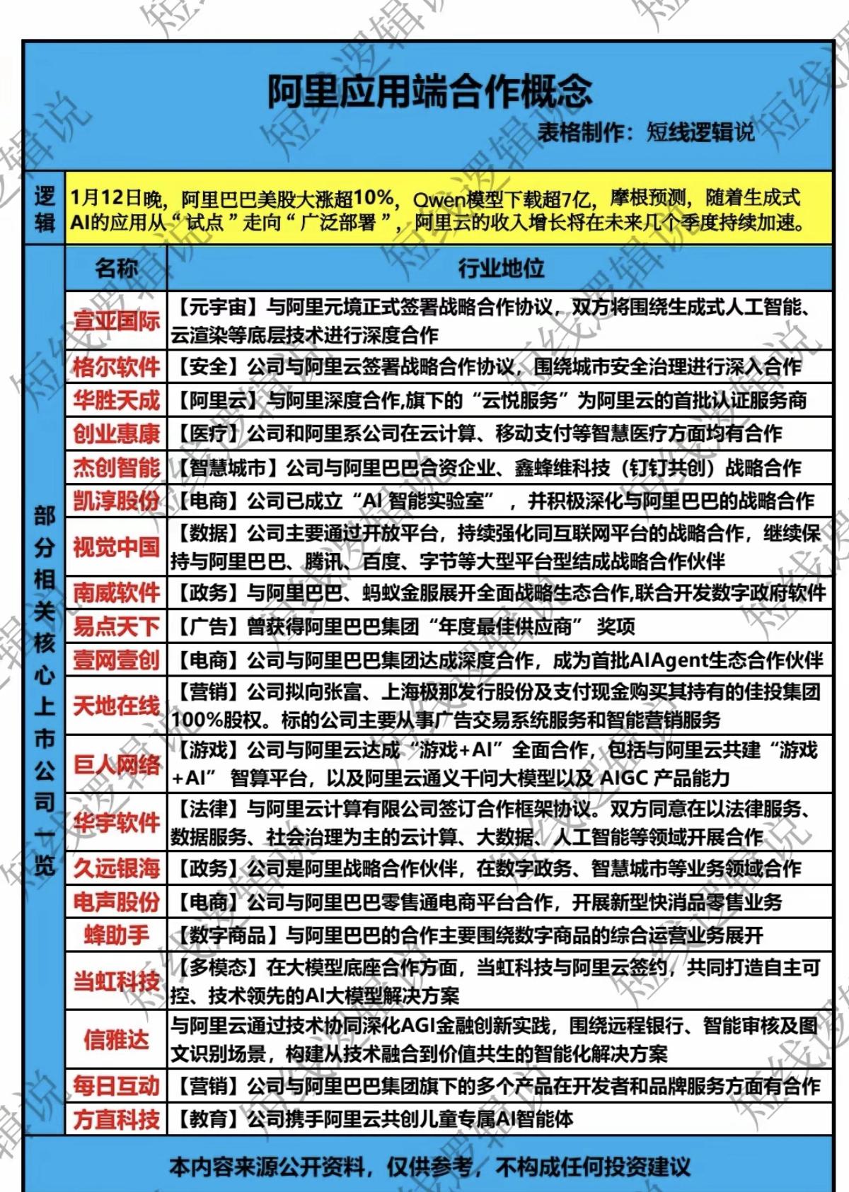 阿里美股1月12日收166.31美元，一天暴涨超10%。前收150.96美元