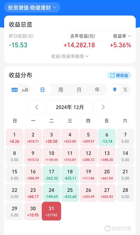 99年女生！稳健理财，躺平了！