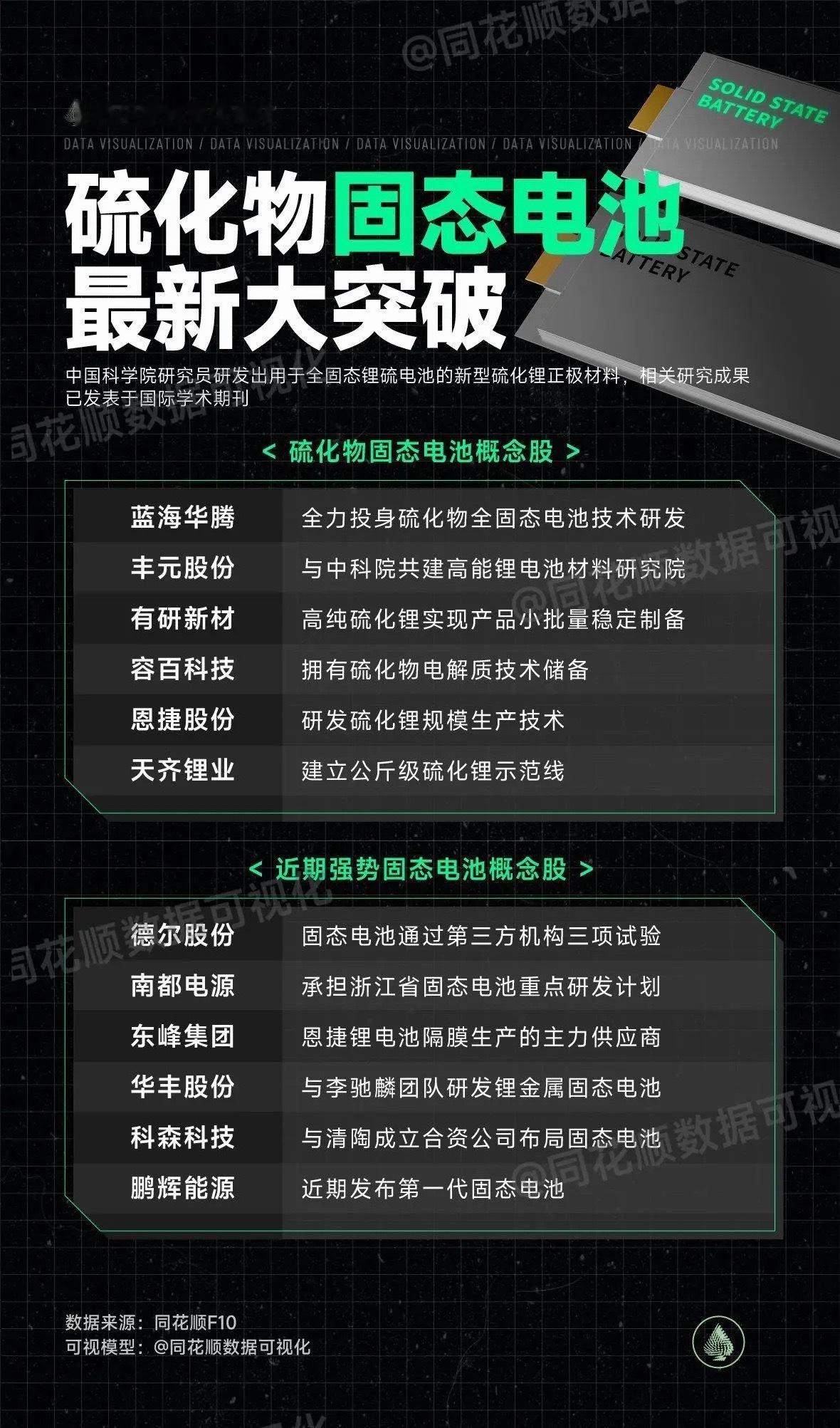 电池板块底层逻辑彻底重构！四大维度看懂全新投资主线经历多年产能扩张与价格内卷之后