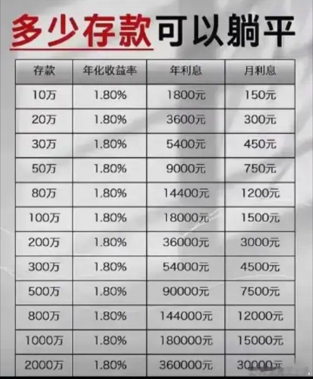 22岁存款200万决定提前退休这一看就不实际啊，肯定是为了做自媒体起号用的，别给